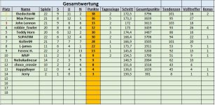 Gesamtwertung 19. - 22. Spieltag.jpg Gesamtwertung 19. - 22. Spieltag.jpg