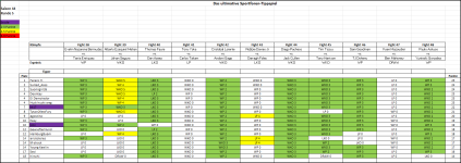 Sportforen_Boxtabelle Wochenauswertung.png Sportforen_Boxtabelle Wochenauswertung.png