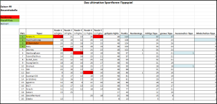 Sportforen_Boxtabelle Gesamtauswertung.png Sportforen_Boxtabelle Gesamtauswertung.png