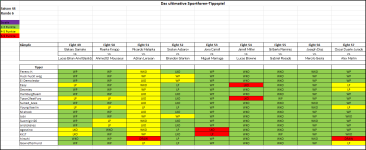 Sportforen_Boxtabelle Wochentipps.png