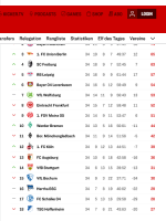 Screenshot 2023-03-18 at 17-46-57 Tabellenrechner Bundesliga 2022_23.png