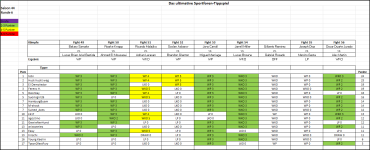 Sportforen_Boxtabelle Wochenauswertung.png