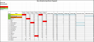 Sportforen_Boxtabelle Gesamtauswertung.png
