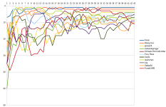 Entwicklung-graph.png