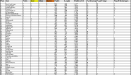 Sportforen_P4P-Liste 1 nach Saison 44.png Sportforen_P4P-Liste 1 nach Saison 44.png