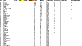 Sportforen_P4P-Liste 2 nach Saison 44.png Sportforen_P4P-Liste 2 nach Saison 44.png