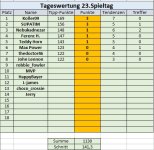 23. Spieltag.jpg 23. Spieltag.jpg