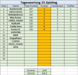 25. Spieltag.jpg 25. Spieltag.jpg