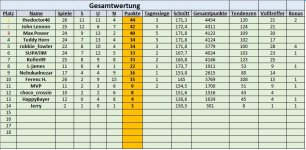 Gesamtwertung 23. - 26. Spieltag.jpg Gesamtwertung 23. - 26. Spieltag.jpg