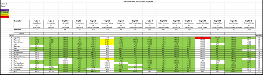 Sportforen_Boxtabelle Wochenauswertung.png Sportforen_Boxtabelle Wochenauswertung.png