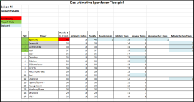Sportforen_Boxtabelle Gesamtauswertung.png Sportforen_Boxtabelle Gesamtauswertung.png