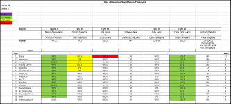 Sportforen_Boxtabelle Wochenauswertung.png