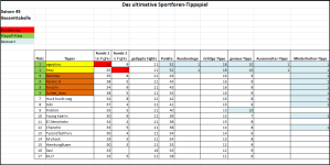 Sportforen_Boxtabelle Gesamtauswertung.png