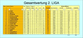 GW-nach ST 28.jpg