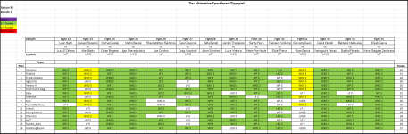 Sportforen_Boxtabelle Wochenauswertung.png