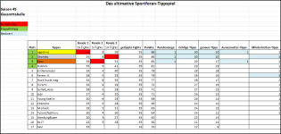 Sportforen_Boxtabelle Gesamtauswertung.png