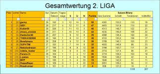 GW-nach ST 29.jpg GW-nach ST 29.jpg