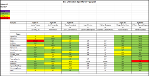 Sportforen_Boxtabelle Wochentipps.png Sportforen_Boxtabelle Wochentipps.png