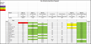 Sportforen_Boxtabelle Wochenauswertung.png