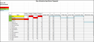 Sportforen_Boxtabelle Gesamtauswertung.png