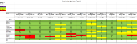 Sportforen_Boxtabelle Wochentipps.png Sportforen_Boxtabelle Wochentipps.png