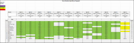 Sportforen_Boxtabelle Wochenauswertung.png Sportforen_Boxtabelle Wochenauswertung.png
