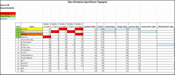 Sportforen_Boxtabelle Gesamtauswertung.png Sportforen_Boxtabelle Gesamtauswertung.png
