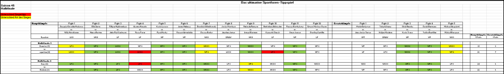Sportforen_Boxtabelle Halbfinalwoche.png