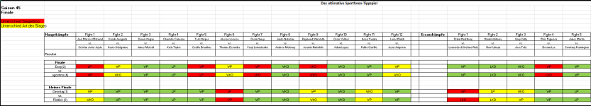 Sportforen_Boxtabelle Finalwoche.png Sportforen_Boxtabelle Finalwoche.png