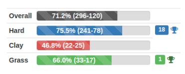 screenshot-www.ultimatetennisstatistics.com-2023.05.21-12_14_17.png