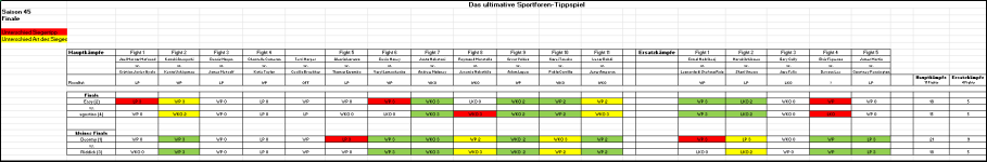 Sportforen_Boxtabelle Finalwoche.png Sportforen_Boxtabelle Finalwoche.png