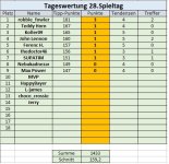 28. Spieltag.jpg 28. Spieltag.jpg