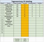 29. Spieltag.jpg