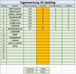 30. Spieltag.jpg