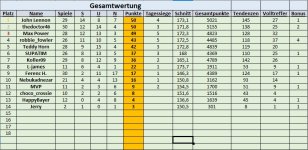 Gesamtwertung 27. - 30. Spieltag.jpg