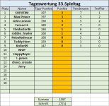 33. Spieltag.jpg 33. Spieltag.jpg