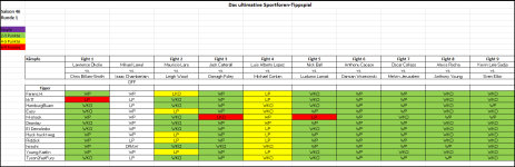Sportforen_Boxtabelle Wochentipps.png Sportforen_Boxtabelle Wochentipps.png
