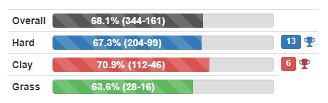 screenshot-www.ultimatetennisstatistics.com-2023.05.28-09_50_01.png