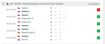 screenshot-www.flashscore.de-2023.05.28-13_34_41.png screenshot-www.flashscore.de-2023.05.28-13_34_41.png