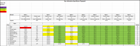 Sportforen_Boxtabelle Wochenauswertung.png