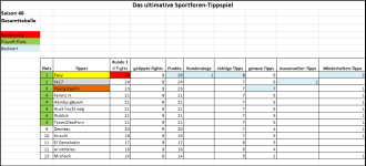 Sportforen_Boxtabelle Gesamtauswertung.png