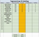 34. Spieltag.jpg 34. Spieltag.jpg