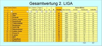 GW-nach ST 34.jpg GW-nach ST 34.jpg