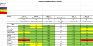 Sportforen_Boxtabelle Wochentipps.png