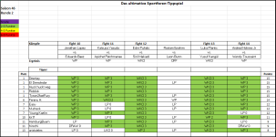 Sportforen_Boxtabelle Wochenauswertung.png