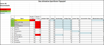 Sportforen_Boxtabelle Gesamtauswertung.png