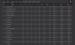 Screenshot 2023-06-04 at 21-02-33 Bundesliga xG Table and Scorers for the 2022_2023 season Und...png