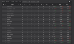 Screenshot 2023-06-04 at 21-02-33 Bundesliga xG Table and Scorers for the 2022_2023 season Und...png Screenshot 2023-06-04 at 21-02-33 Bundesliga xG Table and Scorers for the 2022_2023 season Und...png