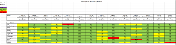 Sportforen_Boxtabelle Wochentipps.png