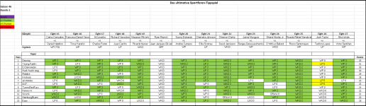 Sportforen_Boxtabelle Wochenauswertung.png